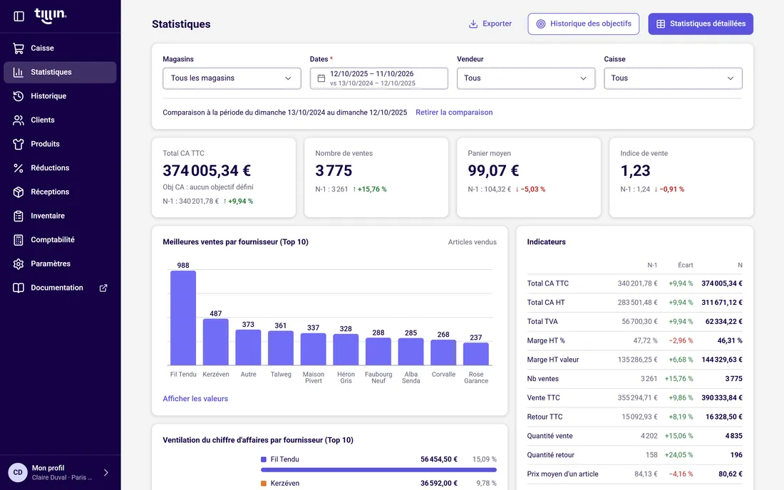 Tableau de bord Tillin : chiffre d'affaires, nombre de ventes, panier moyen, meilleures ventes et indicateurs comparés à l'année précédente.